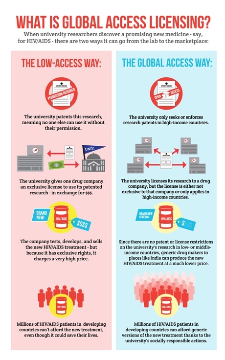 What is global access licensing?