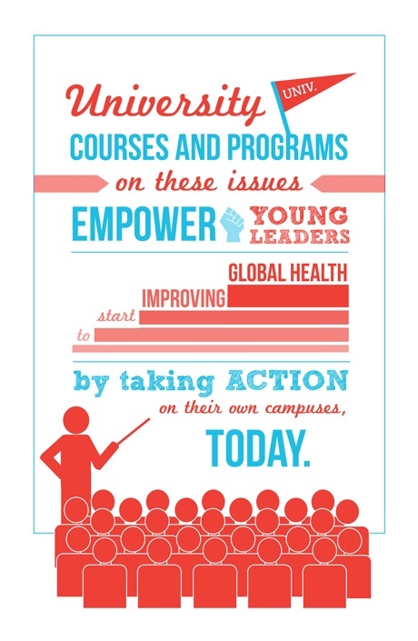 University Courses and Programs on the Issues Empower Young Leaders